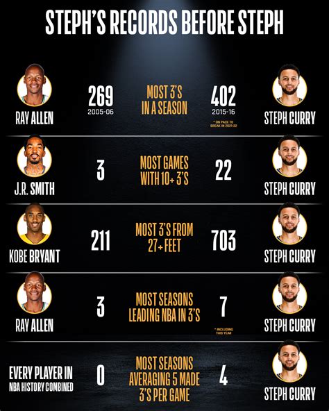 stephen curry all-time points|when will stephen curry come back.
